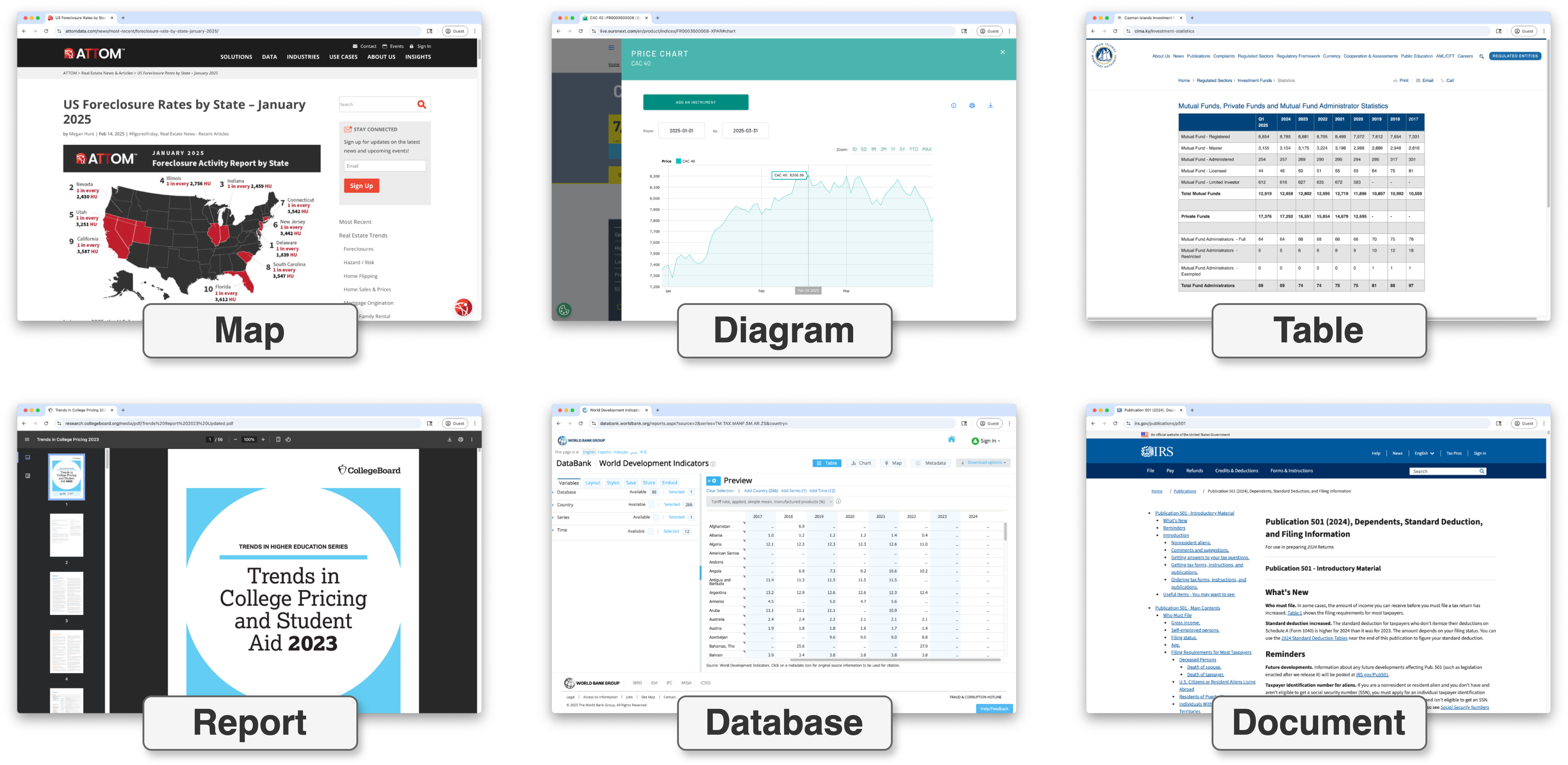 Examples of websites used in EconWebArena tasks